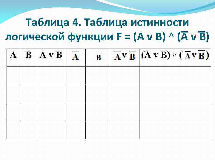Таблица 4. Таблица истинности логической функции F = (A v B) ^ (А v