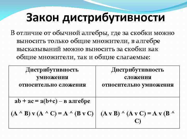 Закон дистрибутивности В отличие от обычной алгебры, где за скобки можно выносить только общие