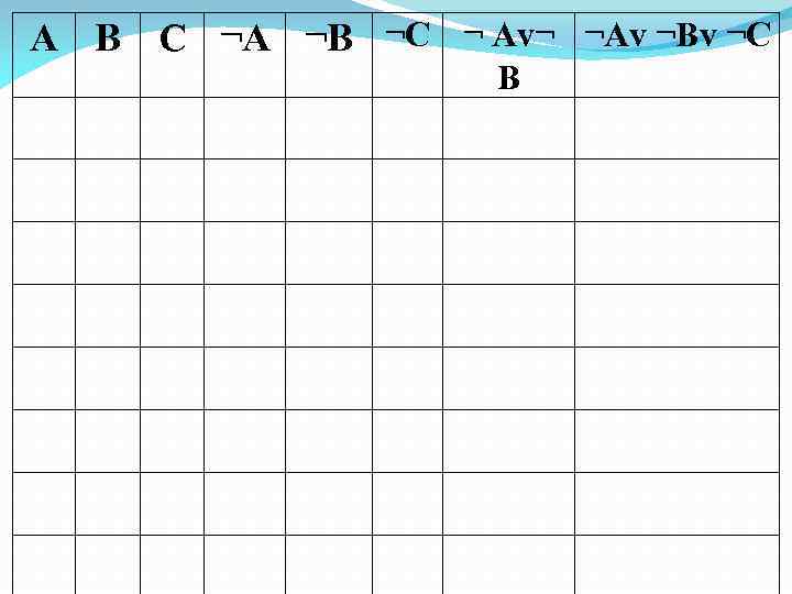 A B C ¬A ¬B ¬C ¬ Av¬ ¬Av ¬Bv ¬C B 