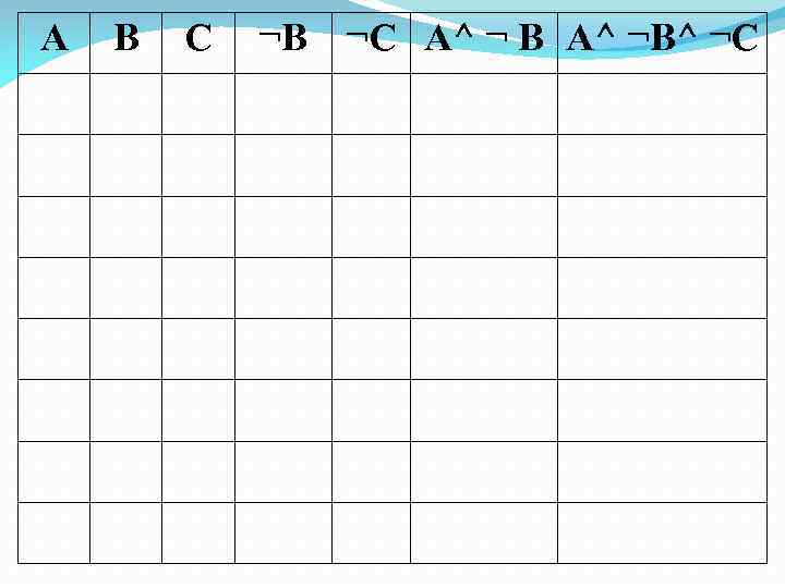A B C ¬B ¬C A^ ¬ B A^ ¬B^ ¬C 