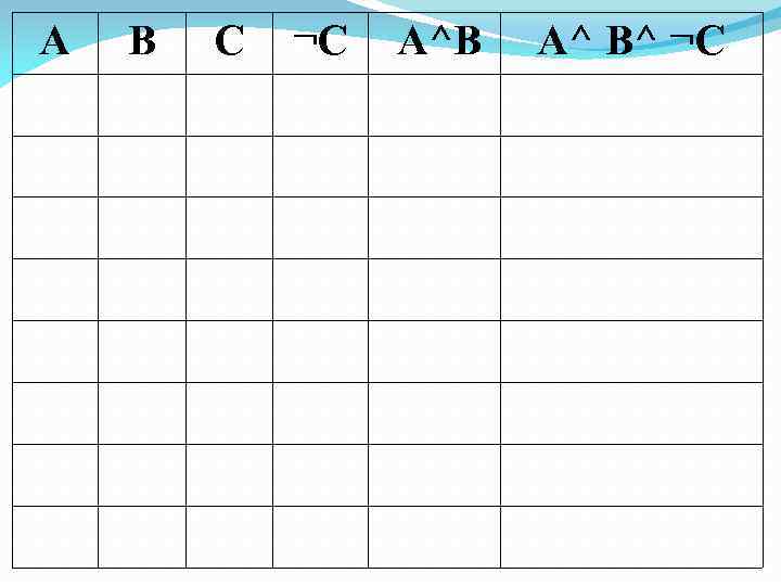 A B C ¬C A^B A^ B^ ¬C 