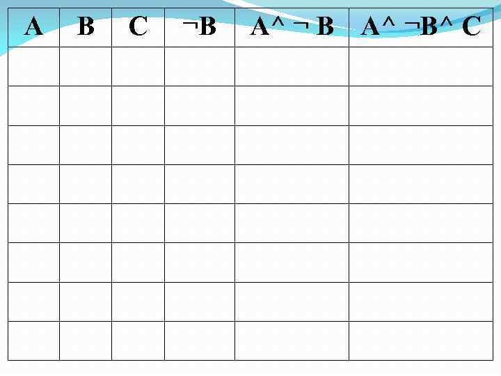 A B C ¬B A^ ¬B^ C 