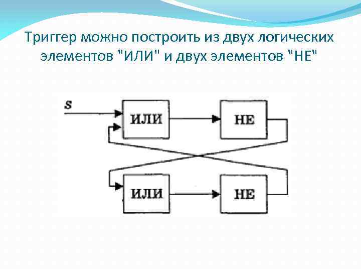Триггер можно построить из двух логических элементов 