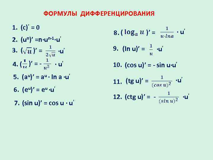 ФОРМУЛЫ ДИФФЕРЕНЦИРОВАНИЯ 1. (с)’ = 0 )’ = ( 8. 2. (un)’ =n∙un-1∙u’ 9.