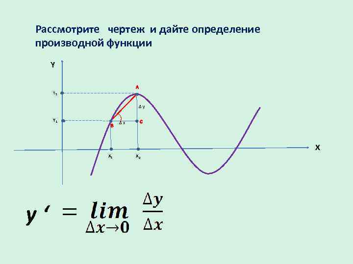 Рассмотрите чертеж и дайте определение производной функции Y A Y 2 Δy Y 1