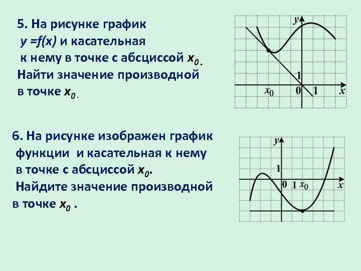 Абсцисса касательной