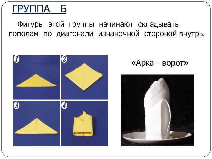 ГРУППА Б Фигуры этой группы начинают складывать пополам по диагонали изнаночной стороной внутрь. «Арка