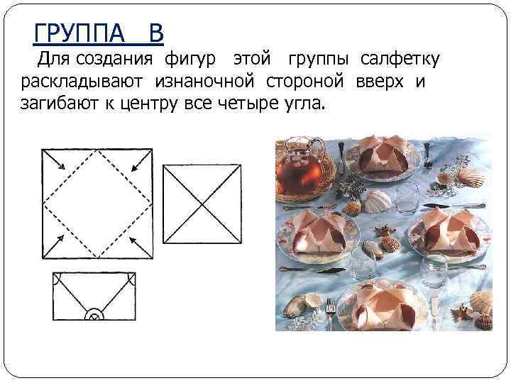 ГРУППА В Для создания фигур этой группы салфетку раскладывают изнаночной стороной вверх и загибают