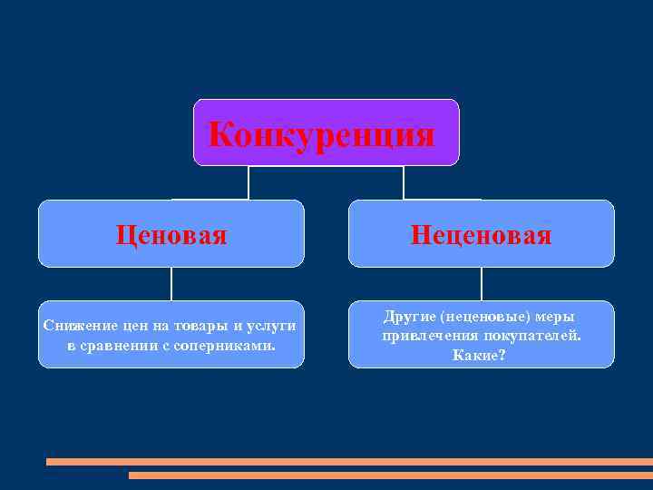 Неценовая конкуренция картинки