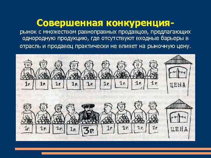 Рынок совершенной конкуренции презентация