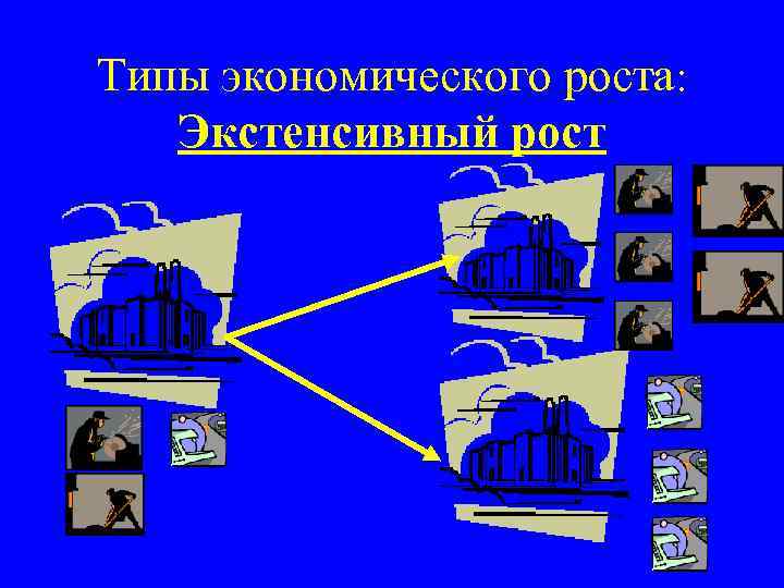 Типы экономического роста: Экстенсивный рост 