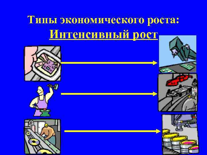 Типы экономического роста: Интенсивный рост 