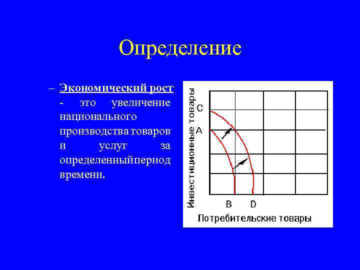 Определение – Экономический рост - это увеличение национального производства товаров и услуг за определенный