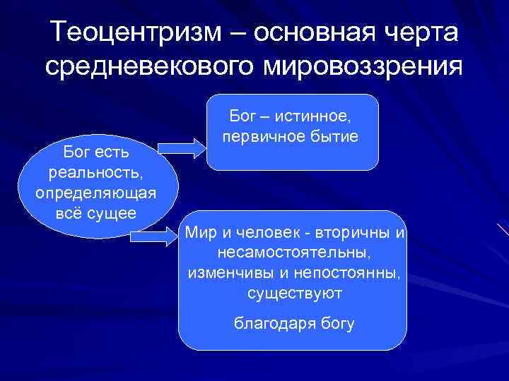 Теоцентризм – основная черта средневекового мировоззрения Бог есть реальность, определяющая всё сущее Бог –
