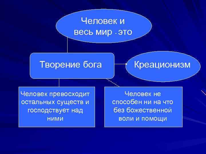 Философия средних веков презентация