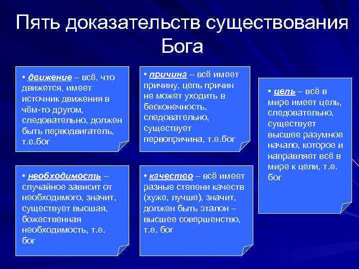 Пять доказательств существования Бога • движение – всё, что движется, имеет источник движения в