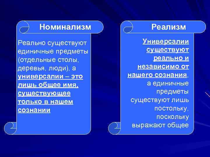Номинализм Реально существуют единичные предметы (отдельные столы, деревья, люди), а универсалии – это лишь