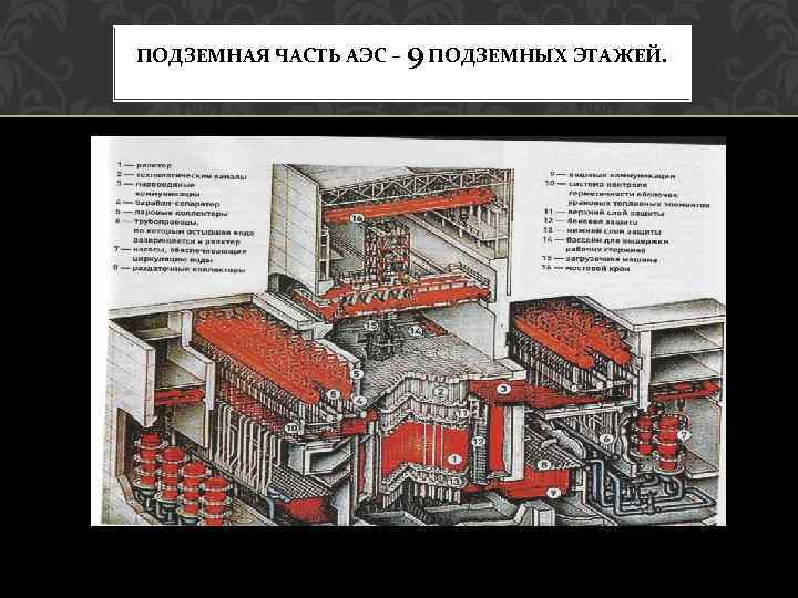 ПОДЗЕМНАЯ ЧАСТЬ АЭС – 9 ПОДЗЕМНЫХ ЭТАЖЕЙ. 