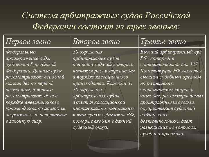 Принципы системы арбитражных судов