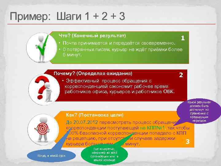 Пример: Шаги 1 + 2 + 3 Что? (Конечный результат) 1 • Почта принимается