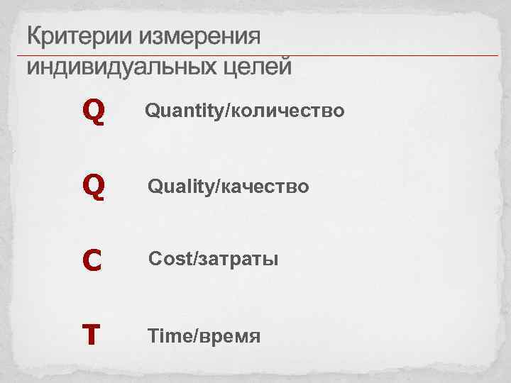 Критерии измерения индивидуальных целей Q Quantity/количество Q Quality/качество C Cost/затраты T Time/время 