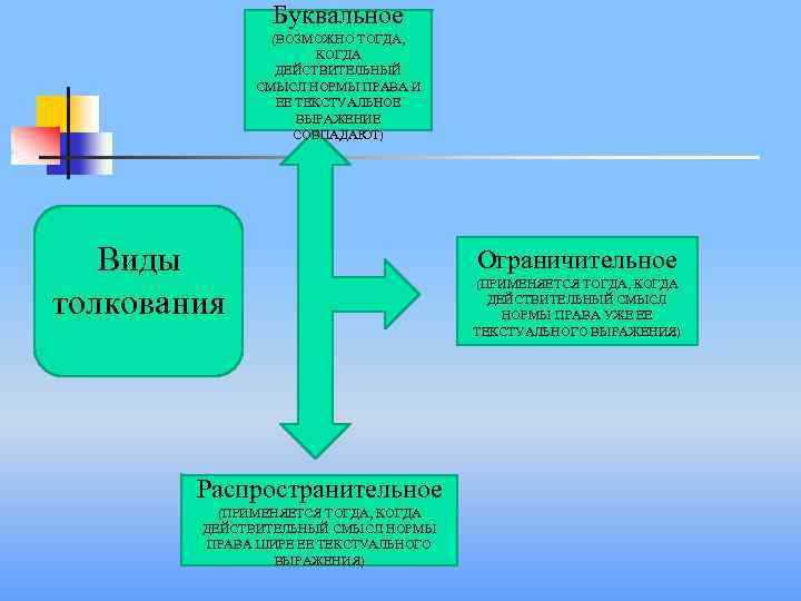 Смысл норма