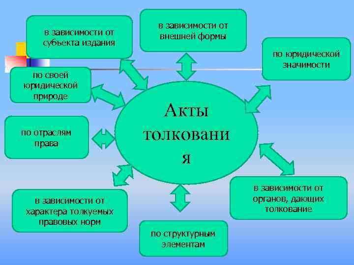 в зависимости от субъекта издания по своей юридической природе по отраслям права в зависимости