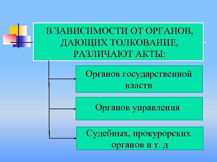 Субъекты толкования. В зависимости от субъекта различают толкование:. В зависимости от субъекта толкования различают толкование. Толкование которое дается органом власти.