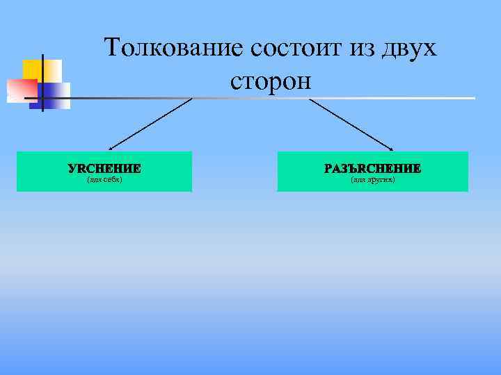 Толкование состоит из двух сторон (для себя) (для других) 
