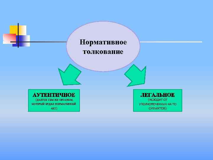 Акт легального толкования. Нормативное толкование. Официальное нормативное толкование. Акты казуального толкования примеры. Нормативное и казуальное толкование.