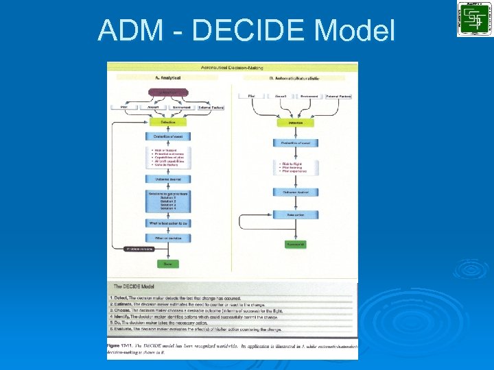 ADM - DECIDE Model 