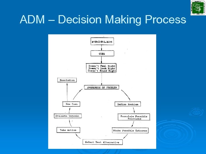 ADM – Decision Making Process 