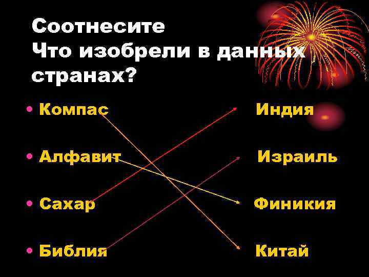 Соотнесите Что изобрели в данных странах? • Компас Индия • Алфавит Израиль • Сахар