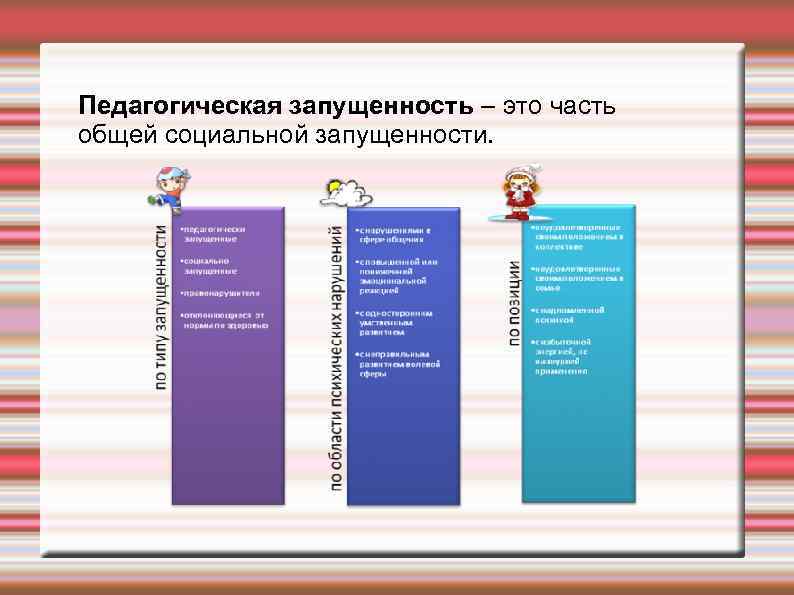 Педагогическая запущенность – это часть общей социальной запущенности. 