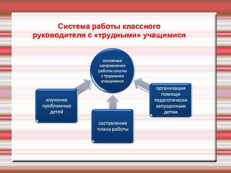 Презентация работы с классом