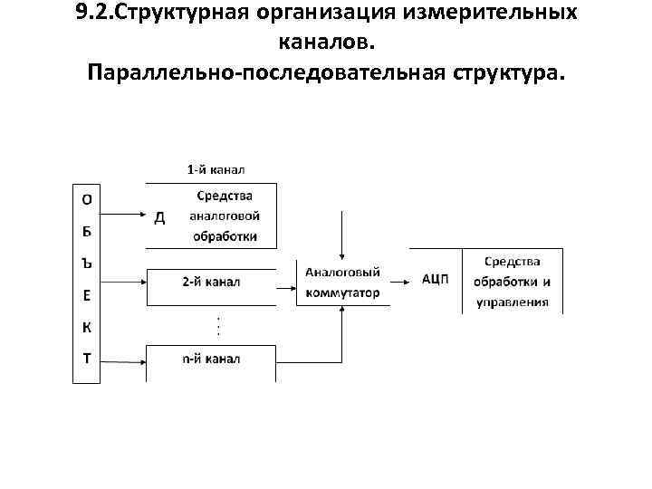 9. 2. Структурная организация измерительных каналов. Параллельно-последовательная структура. 