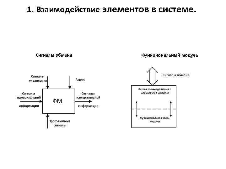 1. Взаимодействие элементов в системе. Сигналы обмена Функциональный модуль 