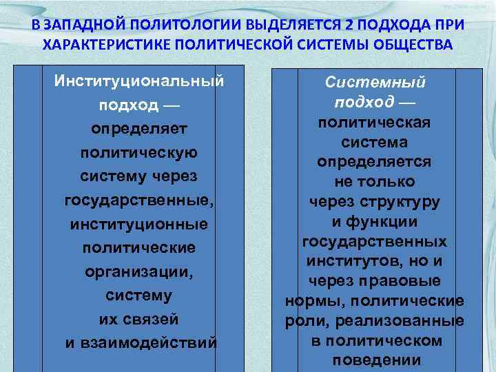 Системный подход в политологии