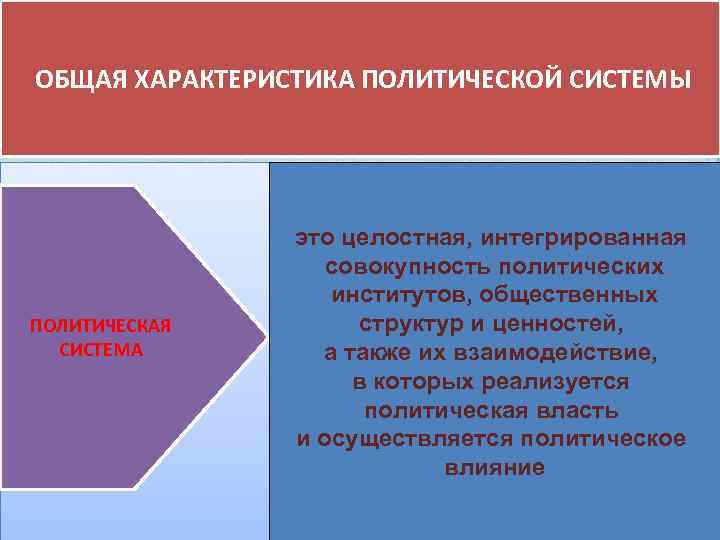 ОБЩАЯ ХАРАКТЕРИСТИКА ПОЛИТИЧЕСКОЙ СИСТЕМЫ ПОЛИТИЧЕСКАЯ СИСТЕМА это целостная, интегрированная совокупность политических институтов, общественных структур