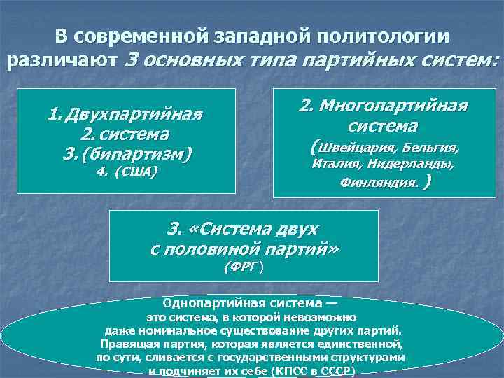 В современной западной политологии различают 3 основных типа партийных систем: 2. Многопартийная система (Швейцария,