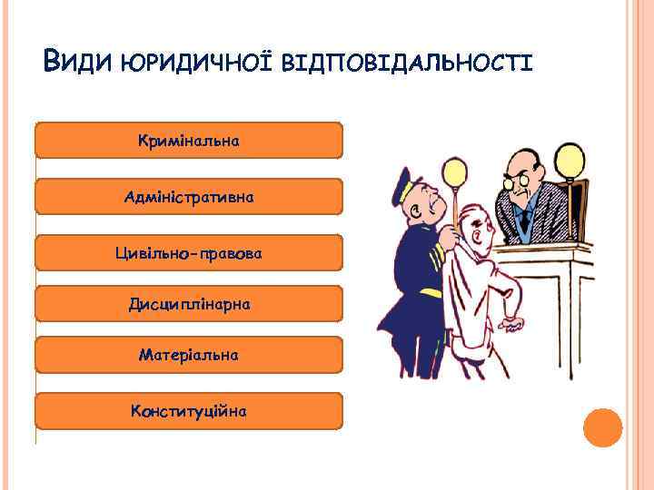 ВИДИ ЮРИДИЧНОЇ Кримінальна Адміністративна Цивільно-правова Дисциплінарна Матеріальна Конституційна ВІДПОВІДАЛЬНОСТІ 