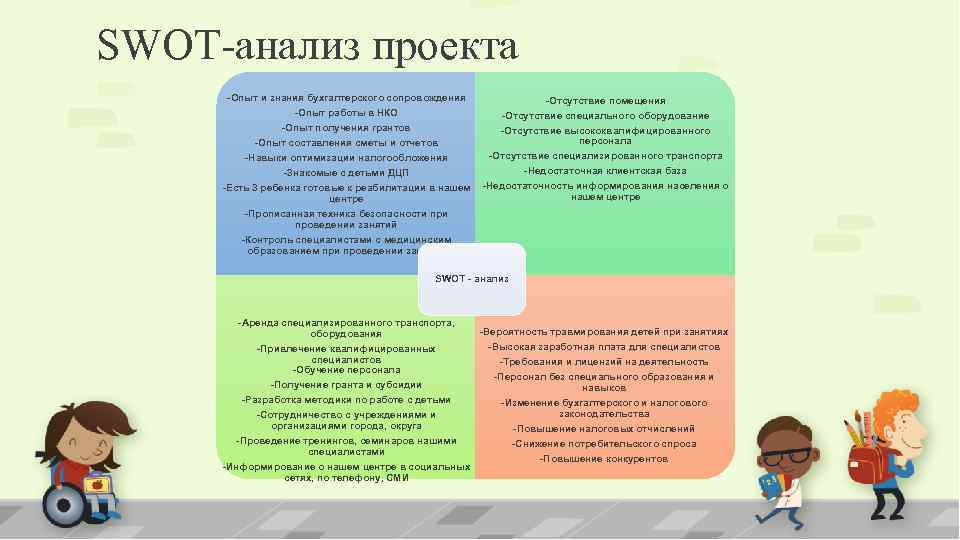 SWOT-анализ проекта -Опыт и знания бухгалтерского сопровождения -Отсутствие помещения -Опыт работы в НКО -Отсутствие