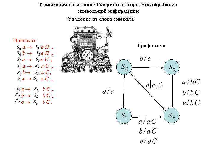 Реализация на машине Тьюринга алгоритмов обработки символьной информации Удаление из слова символа Протокол: а→