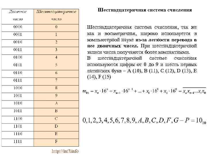 Шестнадцатеричная система счисления, так же как и восьмеричная, широко используется в компьютерной науке из-за