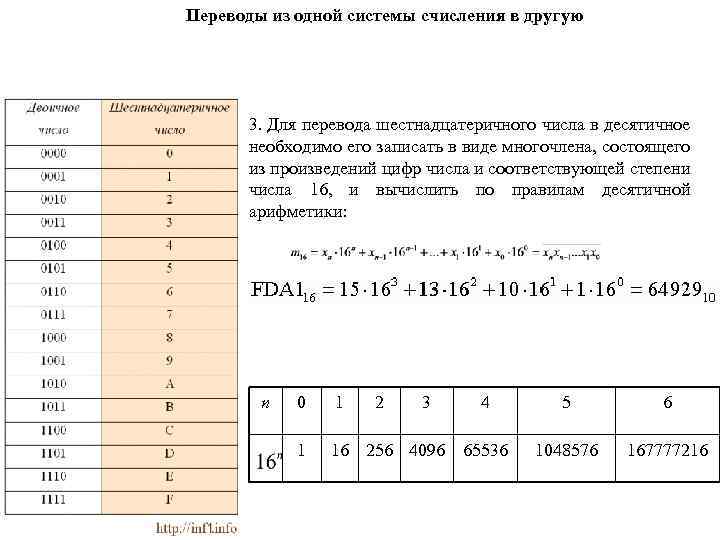 Переводы из одной системы счисления в другую 3. Для перевода шестнадцатеричного числа в десятичное