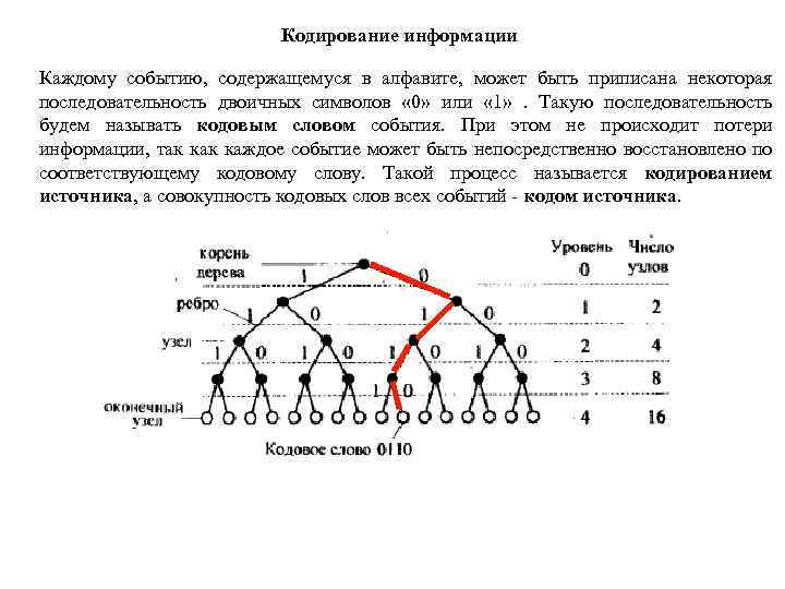 Кодирование информации Каждому событию, содержащемуся в алфавите, может быть приписана некоторая последовательность двоичных символов