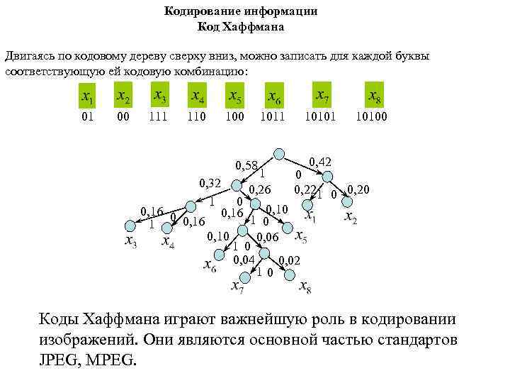 Какие утверждения справедливы для хаффмана. Дерево кодирования Хаффмана. Кодирование информации по методу Хаффмана. Закодировать сообщение методом Хаффмана. Оптимальное кодирование Хаффмана.