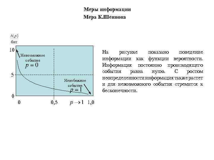 Постоянная информация