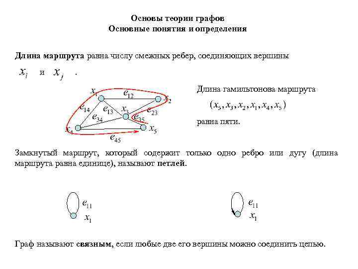 Основы теории графов Основные понятия и определения Длина маршрута равна числу смежных ребер, соединяющих