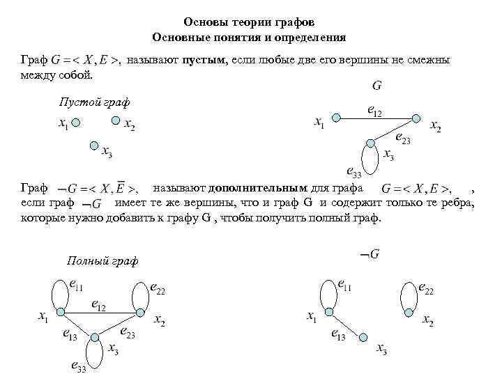 Основы теории графов Основные понятия и определения Граф называют пустым, если любые две его
